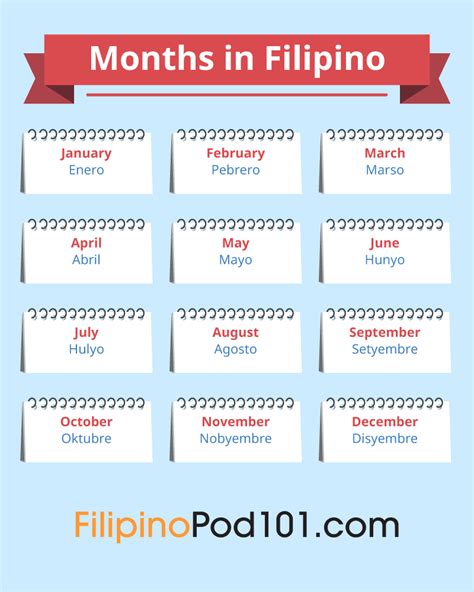 Tagalog Dates .